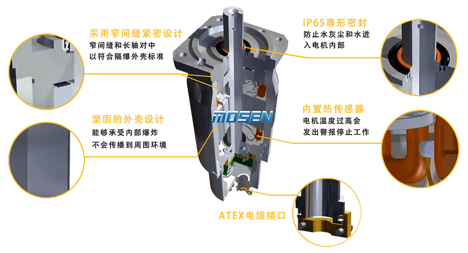 派克EX系列防爆伺服電機 派克EX系列防爆伺服電機