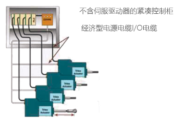 美國(guó)EXLAR原裝Tritex驅(qū)動(dòng)器一體伺服缸