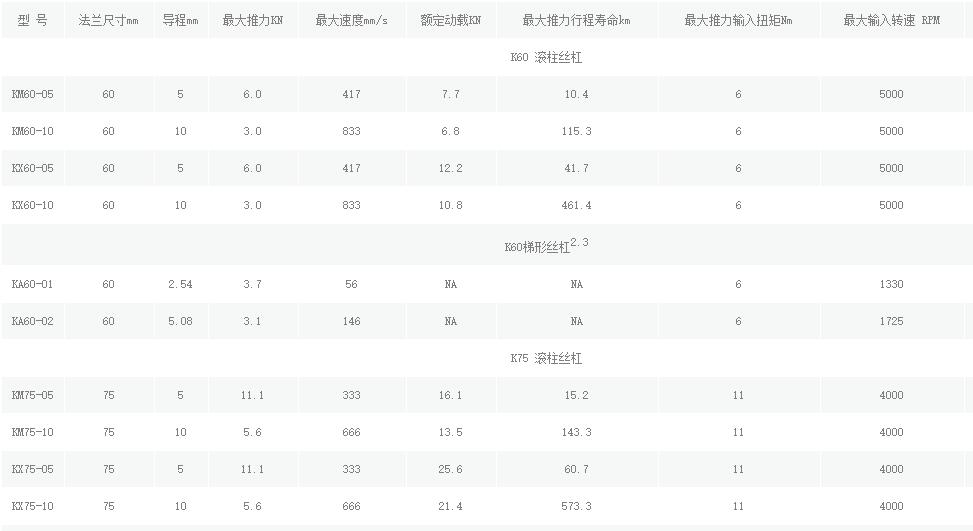 美國EXLAR原裝K系列伺服缸 美國EXLAR原裝K系列伺服缸