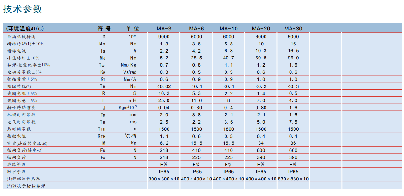 瑞諾直流防爆伺服電機 EExdIIC系列