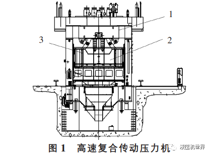 分享|高速復(fù)合傳動壓力機(jī)的控制系統(tǒng)