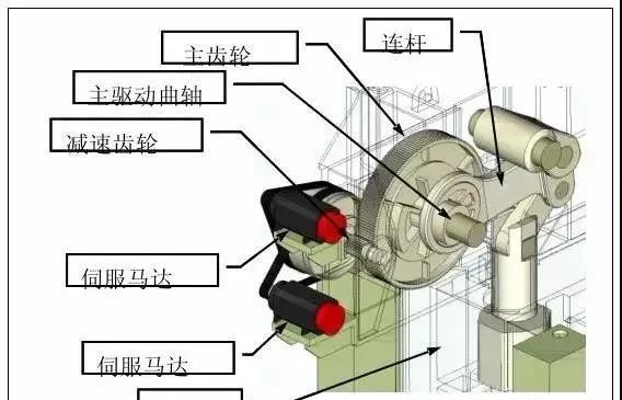 伺服沖壓自動(dòng)化生產(chǎn)線技術(shù)及優(yōu)勢